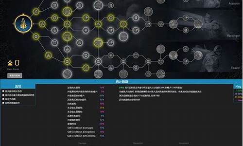 c9加点模拟器_加点模拟器95