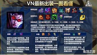 lol新版本vn攻略详细点_英雄联盟新版本vn出什么装备