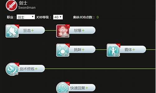 ro骑士加点推荐最新_ro骑士技能加点